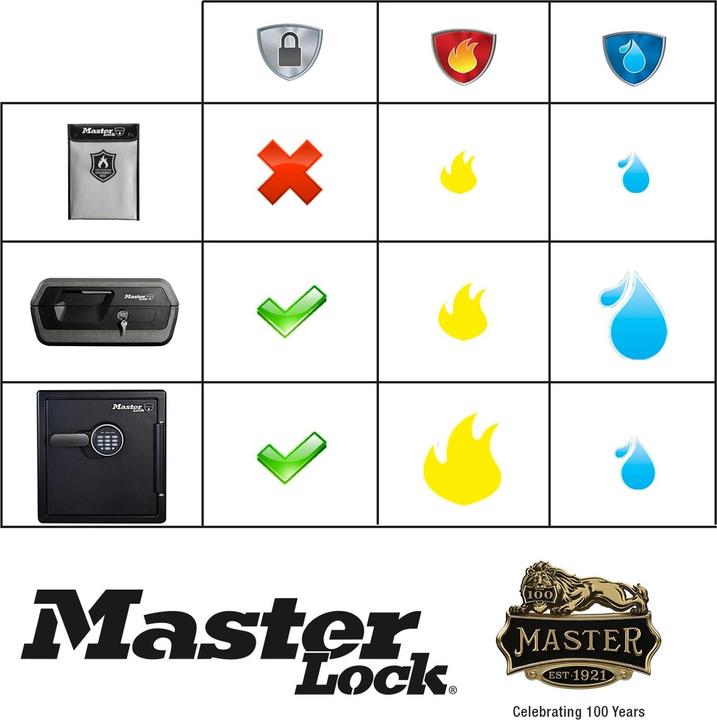 Produktbild Master Lock Feuerbeständige Dokumententasche