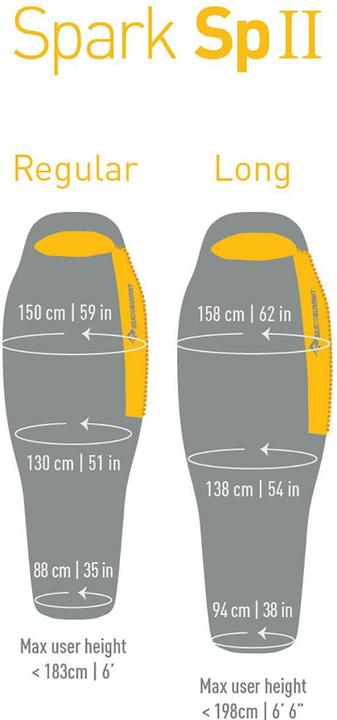 Actual product image Sea To Summit Spark SpII (198 cm)