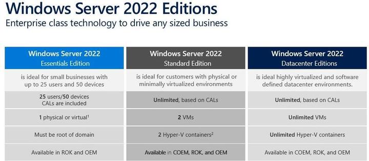 Actual product image Microsoft Windows Server 2022 Datacenter 16 Core, OEM, English (1 User, unlimited)