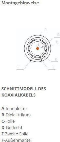 Nährwerte und Zutaten Televes Preisner SK2000plus 100m Weiss Koaxialkabel (135 dB, Antennenkabel)