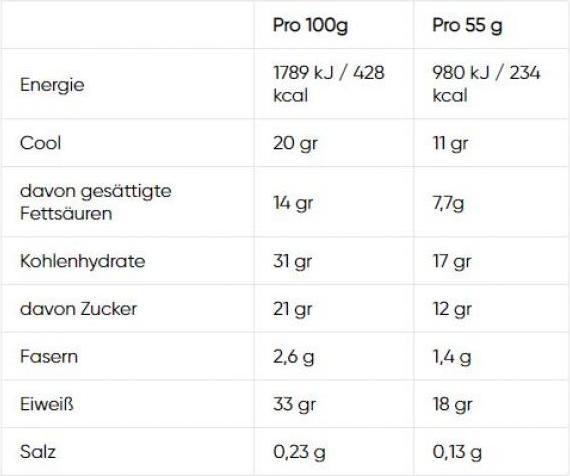 Valori nutrizionali e ingredienti Nutramino Barretta proteica noix de coco (Cocco, 1 pz., 55 g)