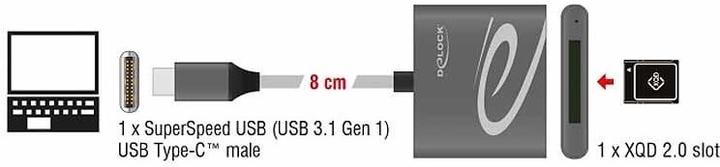 Image du produit Delock Lecteur de cartes USB-C externe pour cartes mémoire XQD 2.0 (USB-C)