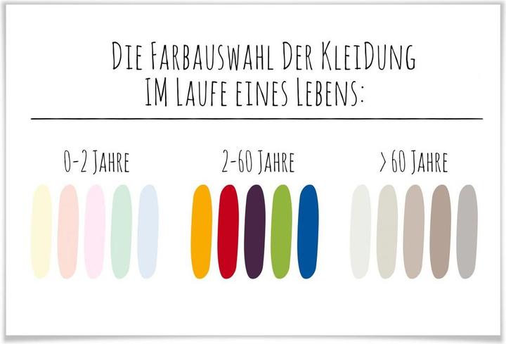 Actual product image Trenddeko The color selection of clothing in the course of a lifetime (60 x 40 cm)