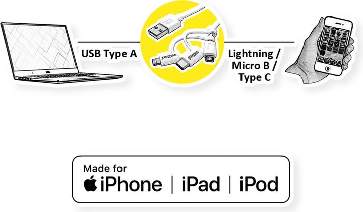Actual product image Roline USB 2.0 Sync & Charging Cable Type A - Type C (1 m, USB 2.0)