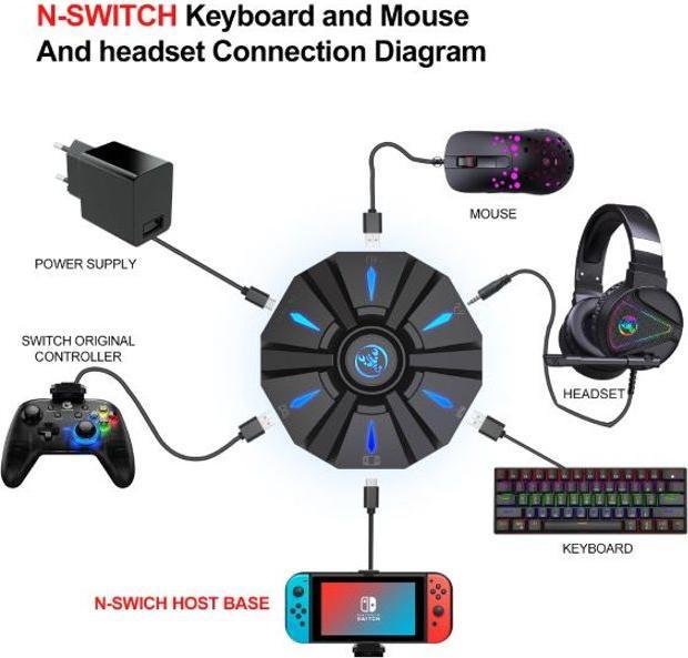 Actual product image MU Classic RJTONE Mouse and Keyboard Converter for PS4 / PS3 / Xbox One / Xbox 360 / Switch (Xbox One S, Switch, PS4, PS3, Xbox 360)