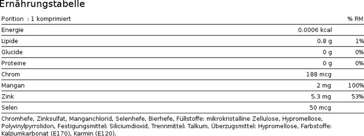 Nährwerte und Zutaten Phytopharma Chrom Plus (1 Stück, Tabletten, 55 g)