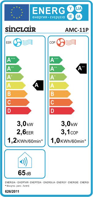Etichetta energetica Sinclair MOBIELE AIRCO AMC-11P - 11000 BTU (25 m², 3923.96 BTU/h)
