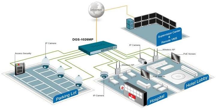 Produktbild D-Link 26-PORT LAYER2 POE+ GB SWITCH (24 Ports)