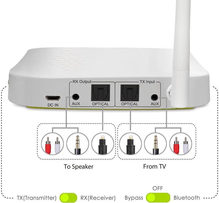 Produktbild Avantree Oasis LONG RANGE (Sender & Empfänger)