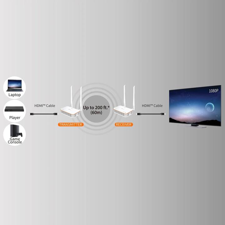 Actual product image j5Create Wireless Display HDMI Extender