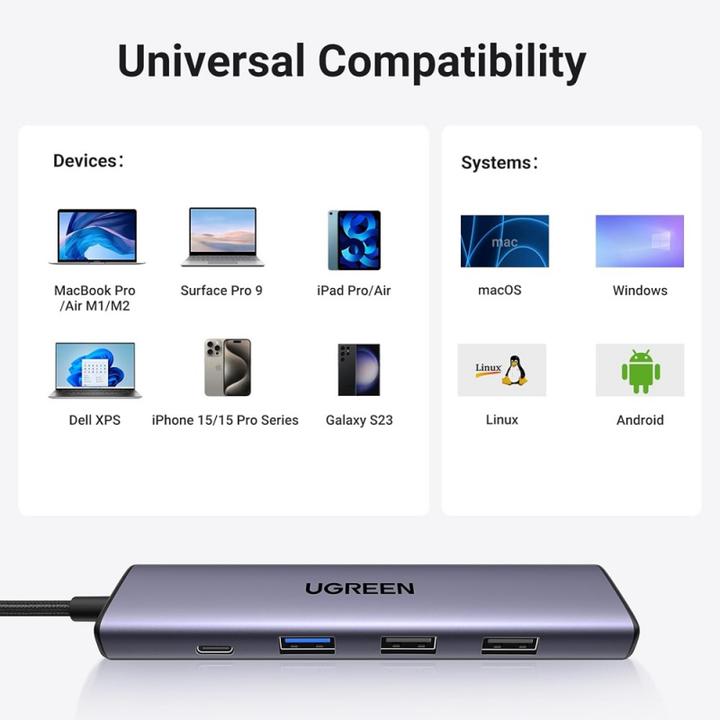 Actual product image Ugreen Adapteris Hub CM478 (USB-C, 5 Ports)