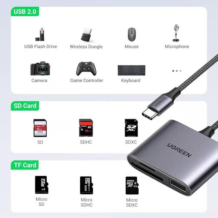 Actual product image Ugreen CM387 (USB-C)