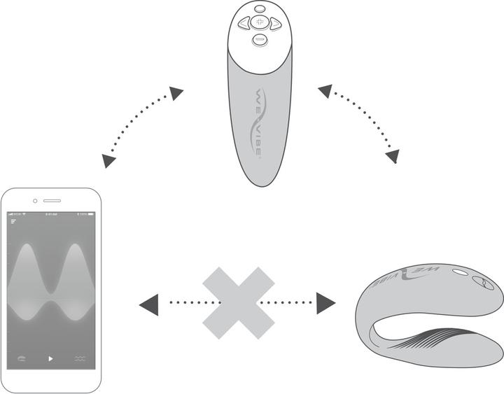 Produktbild We-Vibe Chorus