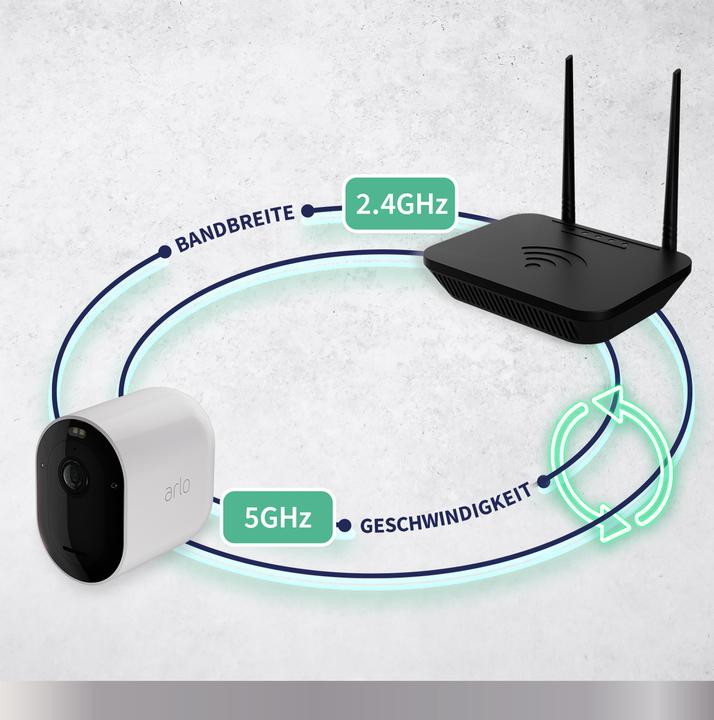 Actual product image Arlo Pro 5S (1520 x 2668 pixels)