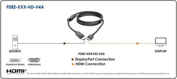 Actual product image Eaton DisplayPort 1.4 to HDMI Active Adapter Cable M/M 4K 60 Hz 4:4:4 HDR HDCP 2.2 3 ft. 0 (0.91 m, DisplayPort)