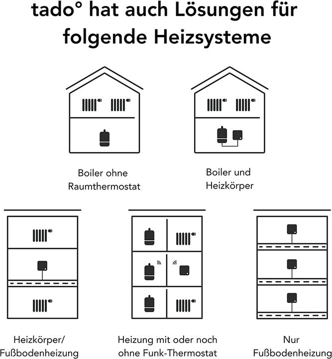 Image du produit tado° Thermostat de radiateur