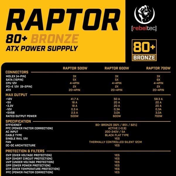 Nährwerte und Zutaten Rebeltec ATX Netzteil RAPTOR 600W BRONZE 80+ Single Rail DC-DC (600 W)