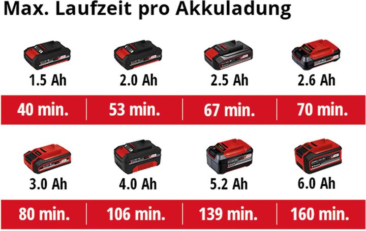 Produktbild Einhell Einh Akku-Heckenschere GC-CH 18/40 Li So 3410940 (Akkuheckenschere)