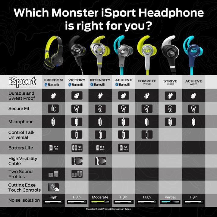 Immagine prodotto Monster iSport Compete (Cablato)