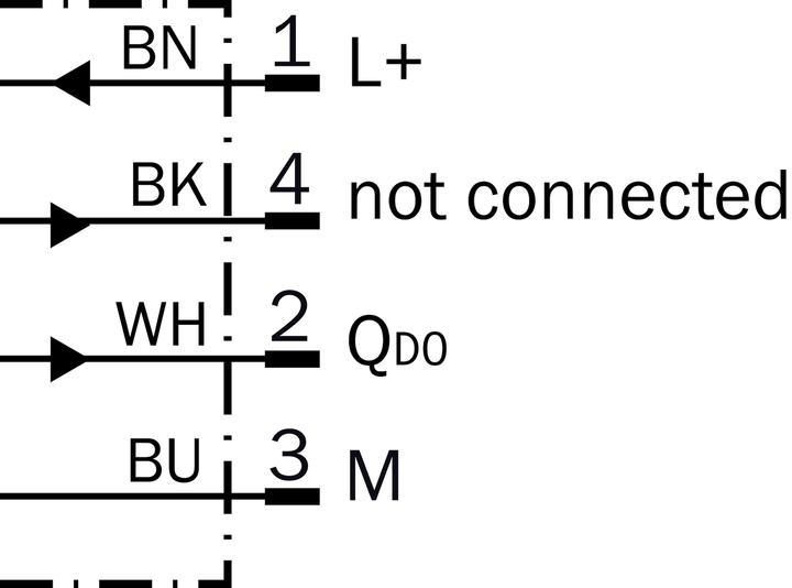 Produktbild Sick RT-P2231