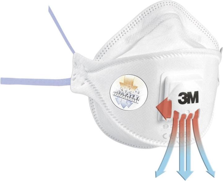 Image du produit 3M Masque de protection respiratoire, blanc (FFP2, FFP2 R D, 5 x)
