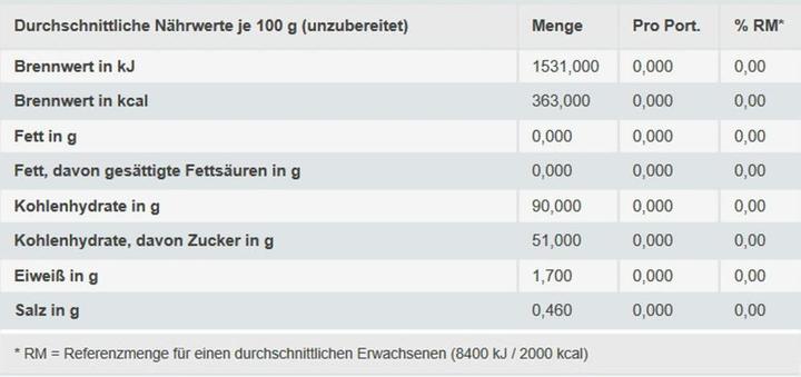 Nährwerte und Zutaten Red Band Saure Zungen (1 Stk., 1200 g)