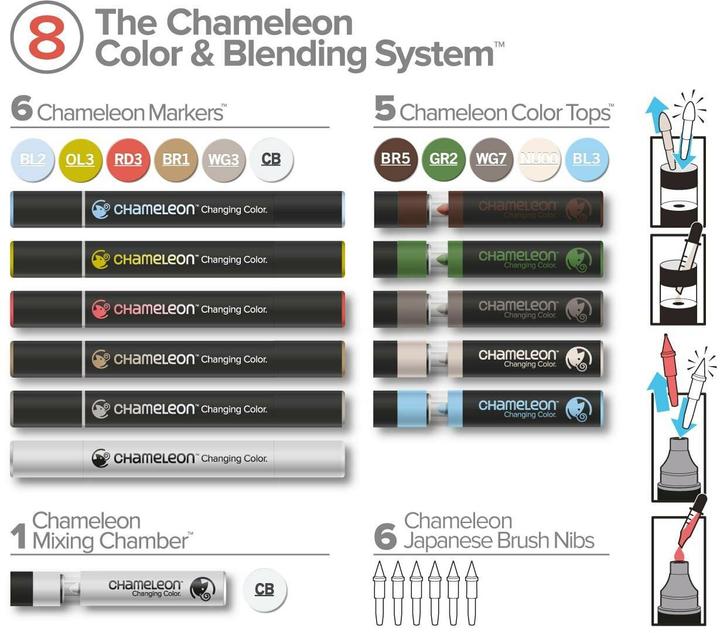 Produktbild Chameleon Aquarellfarbstifte Brushpen Color & Blending (Taupe, Hellblau, Olivgrün, Dunkelgrün, Dunkelbraun, Rot, Dunkelgrau, Grau, 6.60 x)