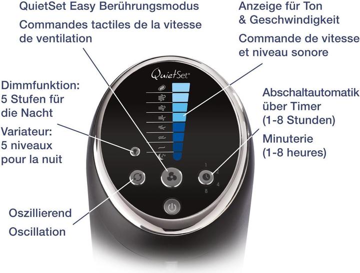Actual product image Honeywell Hyf290e4 (48 dB)