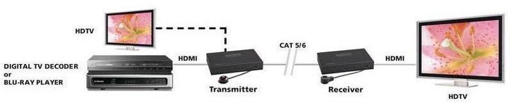 Actual product image Marmitek MegaView 91, HDMI via CAT (Extender)