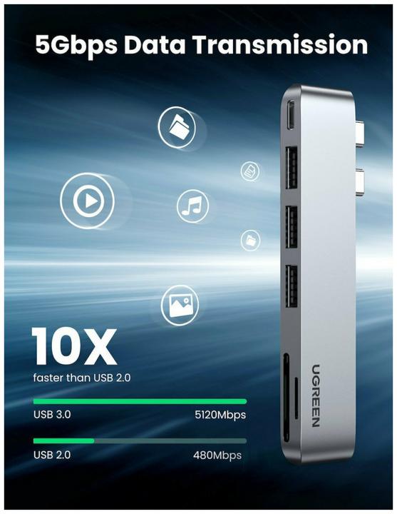 Actual product image Ugreen 6-in-2 (USB-C, 6 Ports)