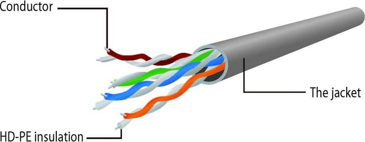 Produktbild Gembird Patch-Kabel (U/UTP, CAT6, 5 m)