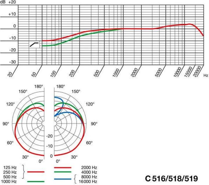 Image du produit AKG Pro C519 M