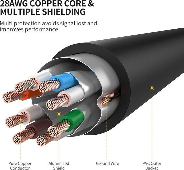 Produktbild Ugreen Netzwerkkabel (STP, CAT7, 3 m)