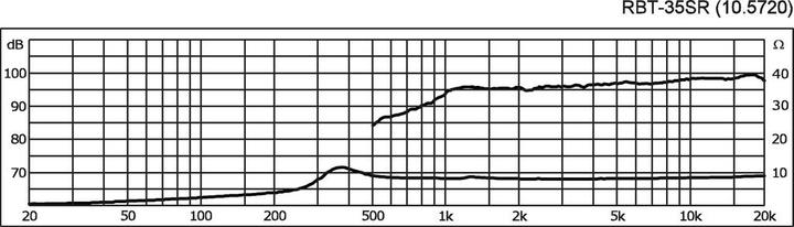 Produktbild Monacor HighEndBändchenhochtönerRBT35SR (1 Paar)