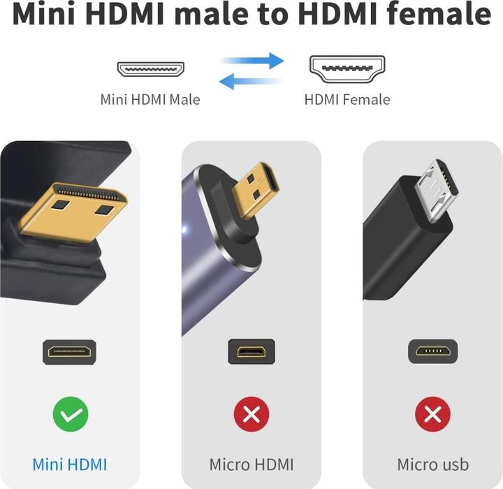 Actual product image PowerGuard Mini HDMI to HDMI 2.1 180 Degree Angle U Shape Down Adapter (Mini HDMI)