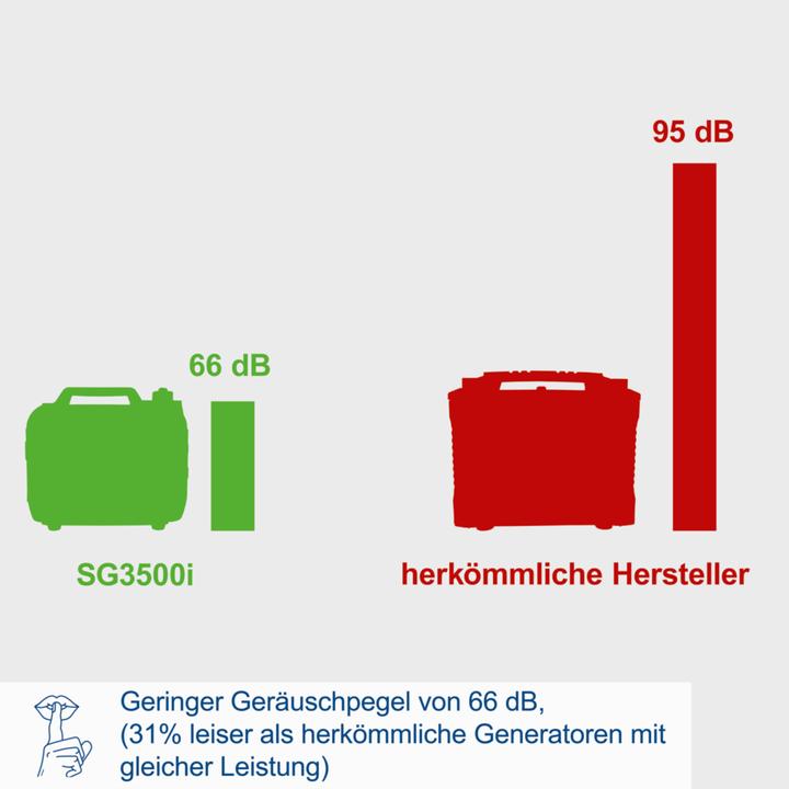 Produktbild Scheppach SG3500i (3500 W, 6.30 l)
