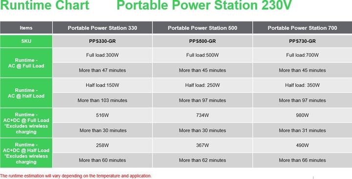 Valori nutrizionali e ingredienti APC Schneider OffGrid Portable Power Station 730 738Wh Lithium-ion 2 Schuko Sinewave (738 Wh, 6.40 kg)