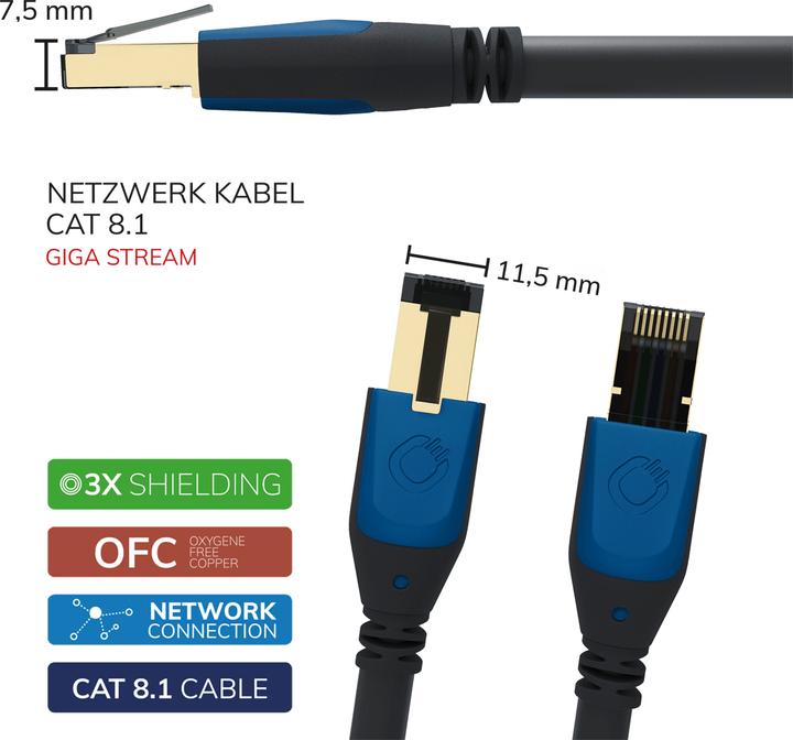 Image du produit Oehlbach Câble réseau RJ45 Cat 8.1 Giga Stream 1m (S/UTP, CAT8.1, 1 m)