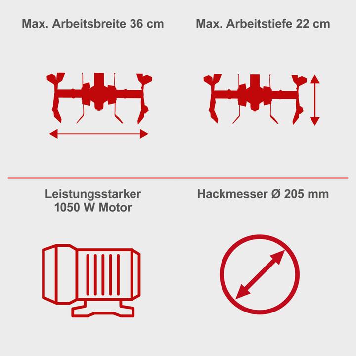 Image du produit Scheppach MTE380