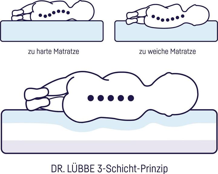 Produktbild Julius Zöllner Dr. Lübbe Air Premium (70 x 140 cm)