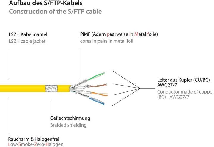 Actual product image Good Connections Alcasa (S/FTP, CAT6a, 2 m)