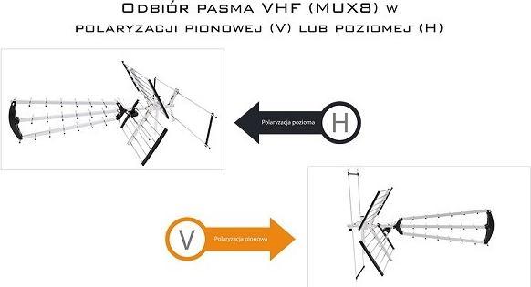 Produktbild Libox LB2000 Aussenantenne (32 dB, Typ F) (Parabolantenne, 32 dB, DVB-S / -S2)