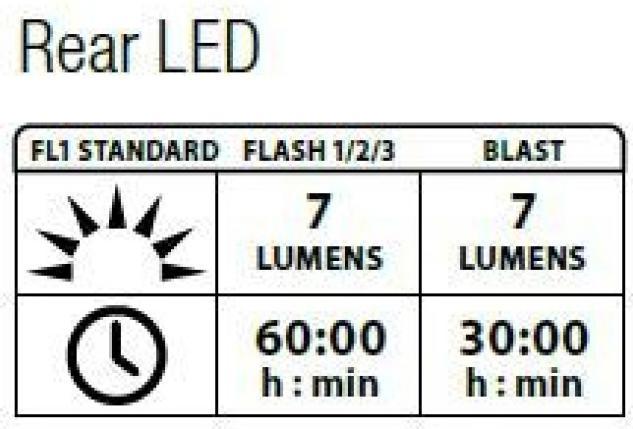Immagine prodotto Lezyne Unità Femto (7 lm, 7 lm)