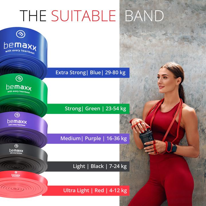 Image du produit BeMaxx Lot de 5 bandes de traction pour le fitness (rouge, noir, violet, vert, bleu)