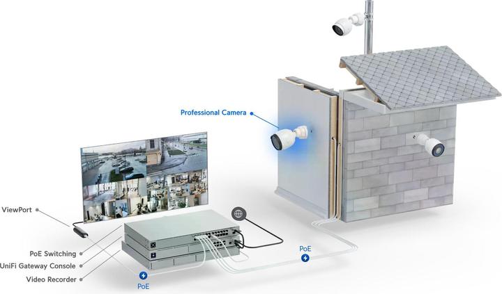 Produktbild Ubiquiti G5 Pro (3840 x 2160 Pixels)