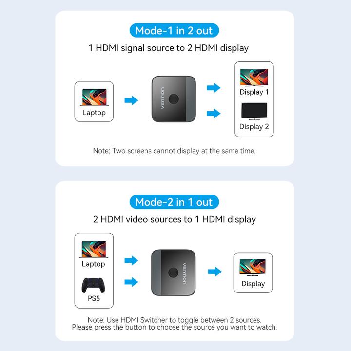 Actual product image Vention 2-Port HDMI Bi-Direction 4K Switcher Black ABS Type