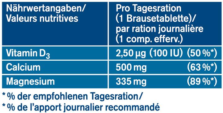 Nährwerte und Zutaten Tetesept Magnesium 335 Calcium + D3 (17 Stück, Brausetablette, 129 g)