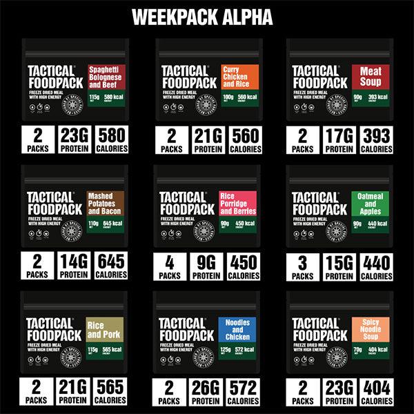 Actual product image Tactical Foodpack Weekpack Alpha (2100 g)