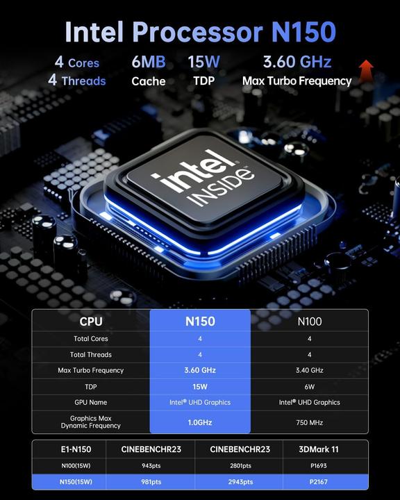 Image du produit NiPoGi Mini-PC E1 mit Intel Twin Lake N150, unterstützt 4K UHD (Intel N150, 16 Go)