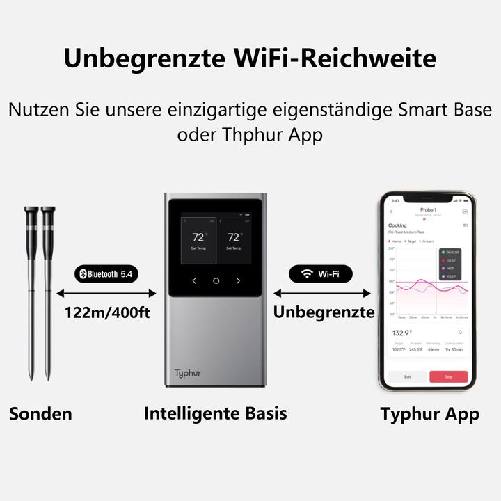 Image du produit Typhur Sync